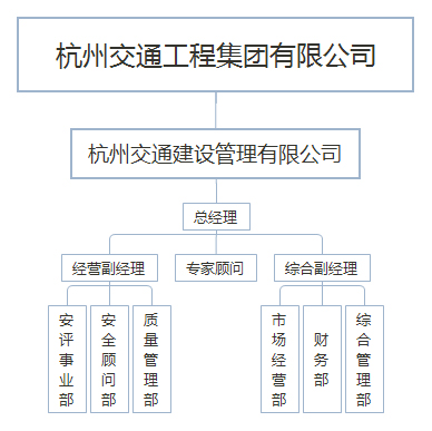 組織結(jié)構(gòu)